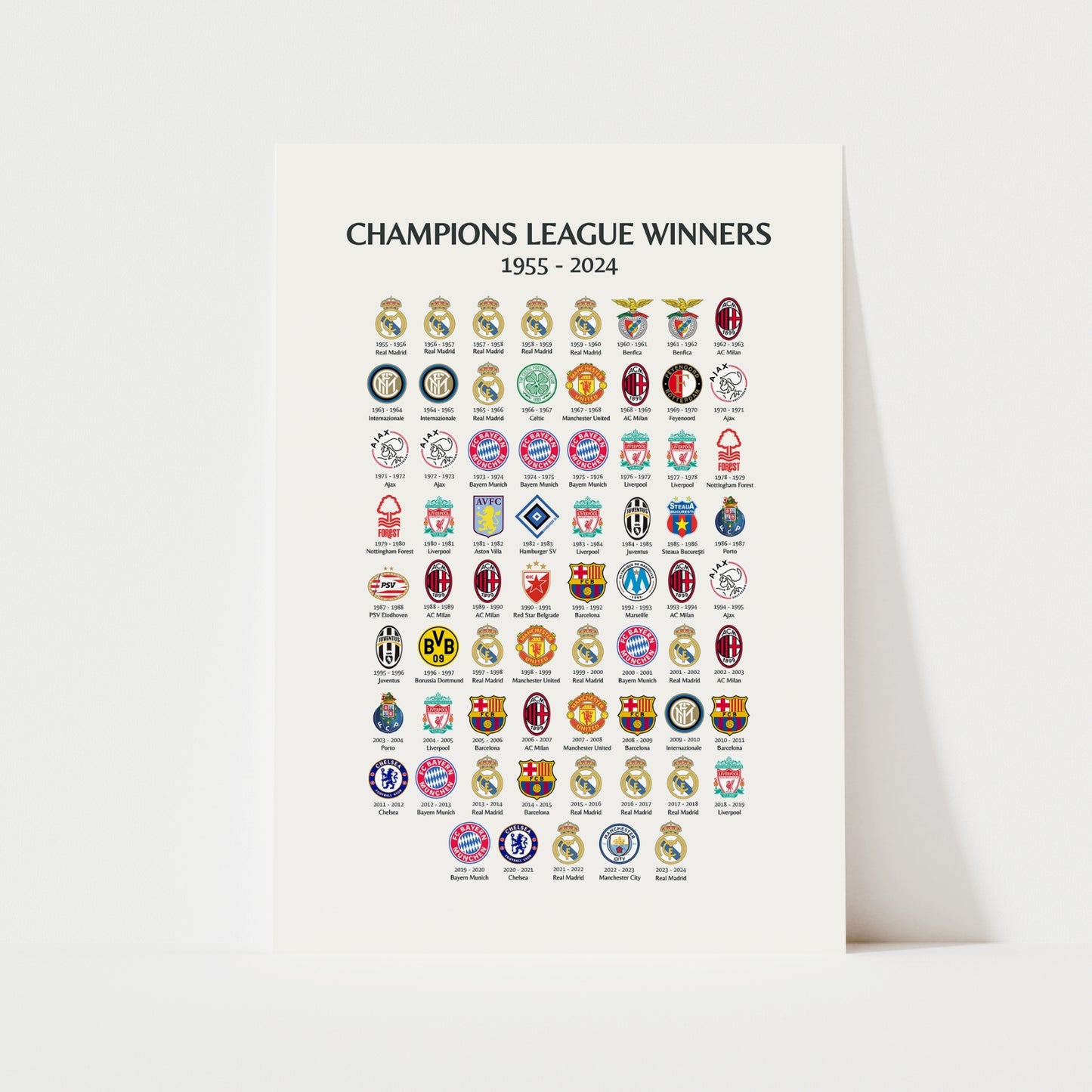 Champions League Winners Print | Sports